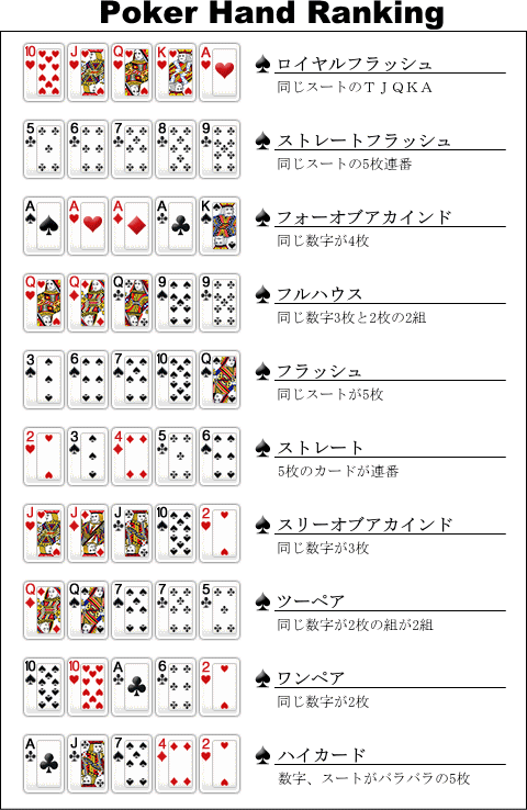 poker_hand_ranking.gif
